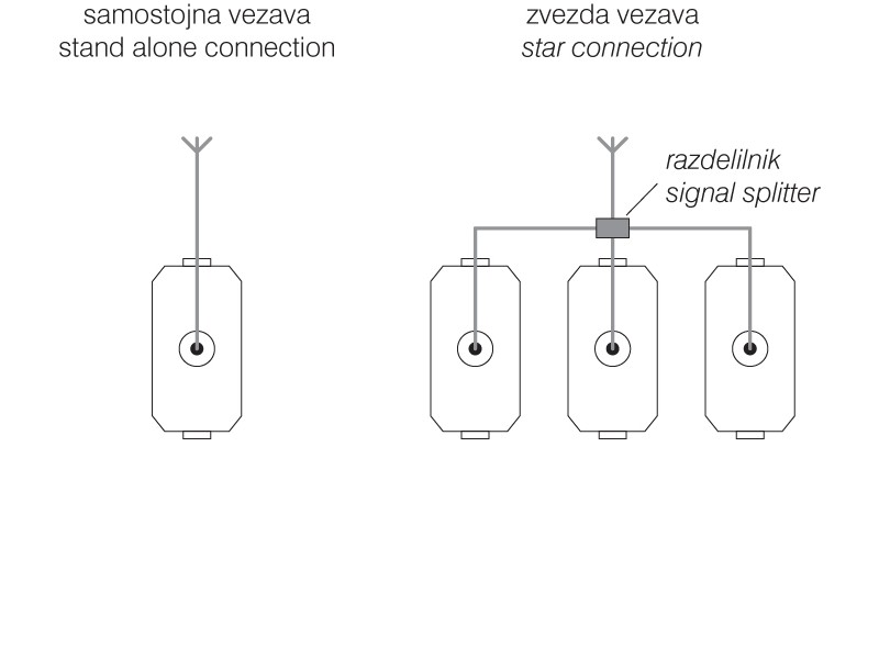 VTIČNICA TV KONČNA 1dB 1M