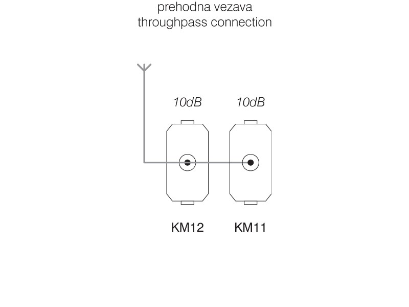 VTIČNICA TV PREHODNA 10dB 1M