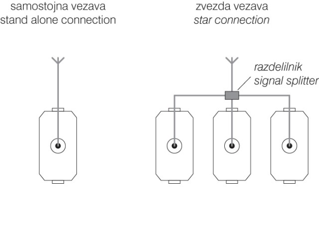 VTIČNICA TV KONČNA 1dB 1M