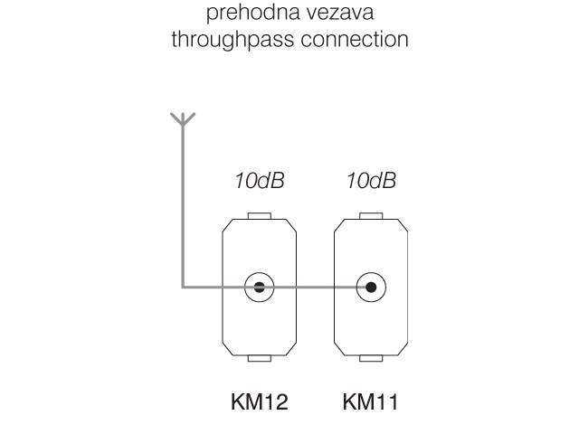 VTIČNICA TV PREHODNA 10dB 1M