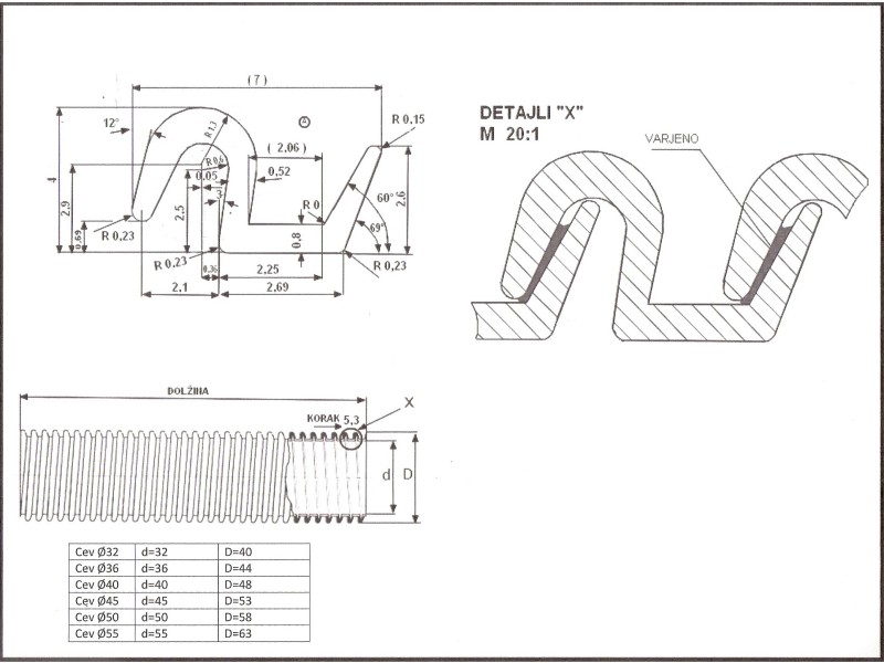 CEV GIBLJIVA FI 50X10M