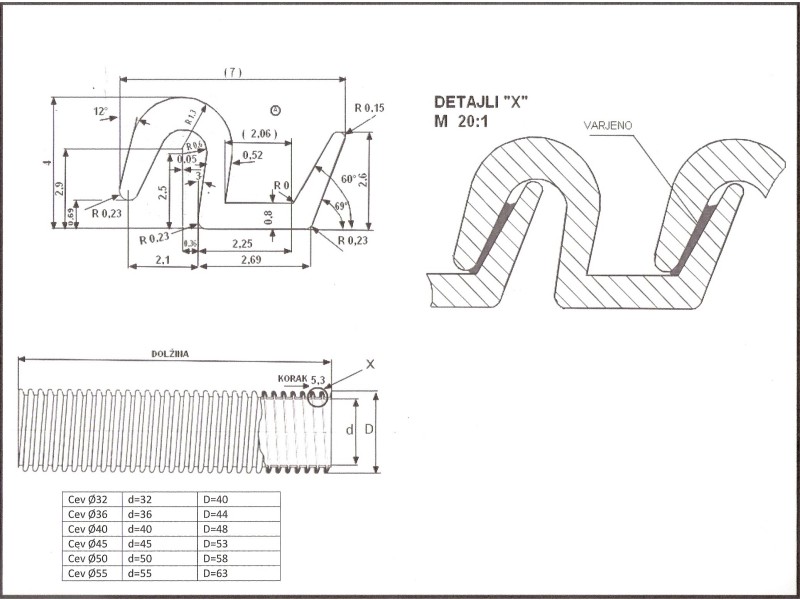 CEV GIBLJIVA FI 32X10M